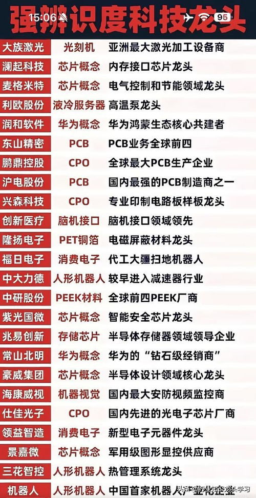 固態電池、AI算力與大消費浪潮 聚焦高辨識度科技與工業數據服務新紀元
