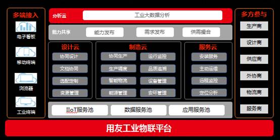 用友精智在第十九屆工博會 以工業互聯網數據服務為核心，賦能企業智造升級