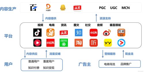 運營 20.產品社區化和內容化